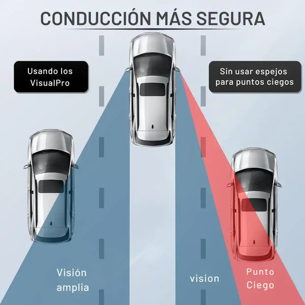 Espejos VisualPro® 360° en vidrio HD - X2 UNIDADES -instalación rápida