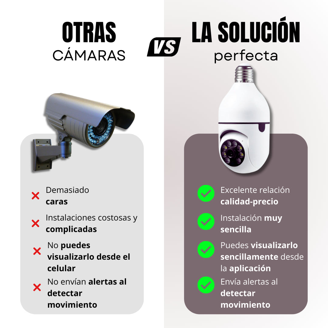 Cámara 360° HD con Visión Nocturna + Control por App + Instalación Tipo Bombillo
