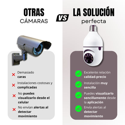 Cámara 360° HD con Visión Nocturna + Control por App + Instalación Tipo Bombillo