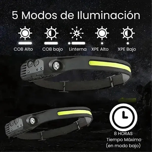 Linterna Frontal Premium 230° LED + Sensor Inteligente + Recarga Rápida USB-C
