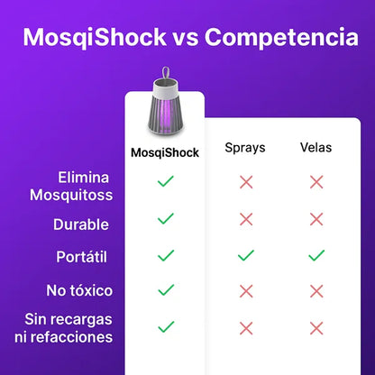 Lámpara Antimosquitos Premium con Luz UV de Alta Frecuencia – Protección Elegante y Sin Químicos