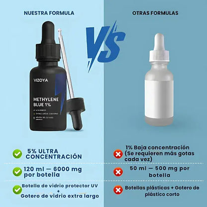 Vizoya ® – El suplemento que revitaliza tu mente y protege tu memoria